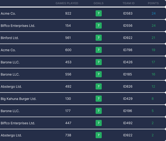 Iran Azadegan League 2023/24 Table & Stats